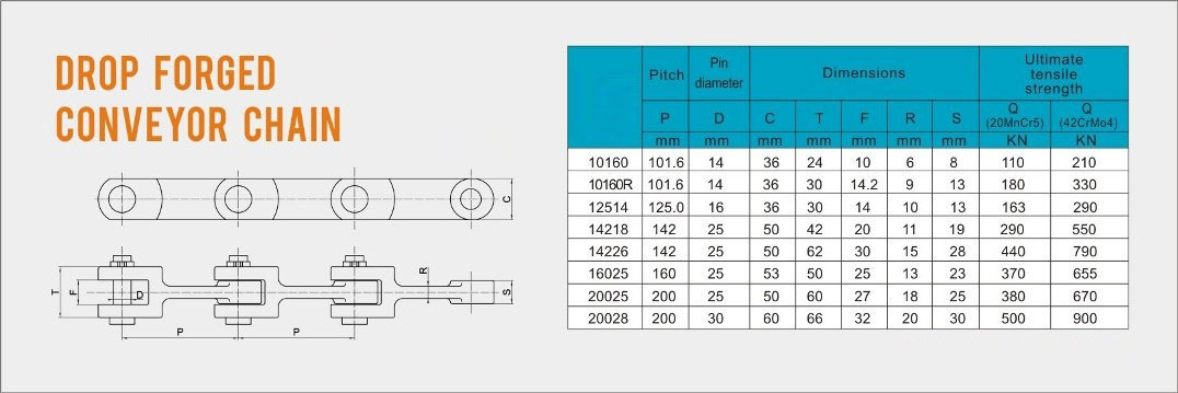 Drop forged conveyor chain